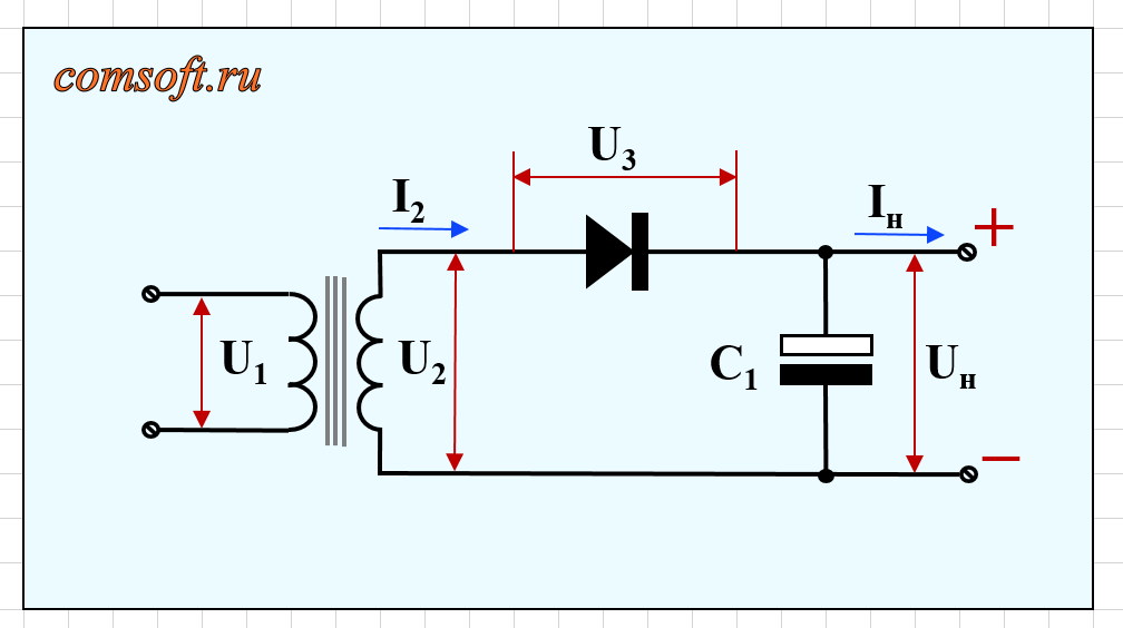 Cхема однополупериодного выпрямителя на полупроводниковом диоде